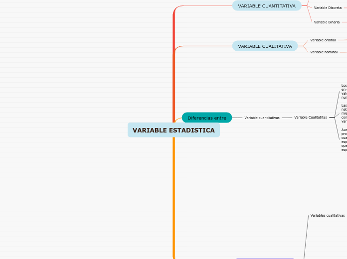 VARIABLE ESTADISTICA