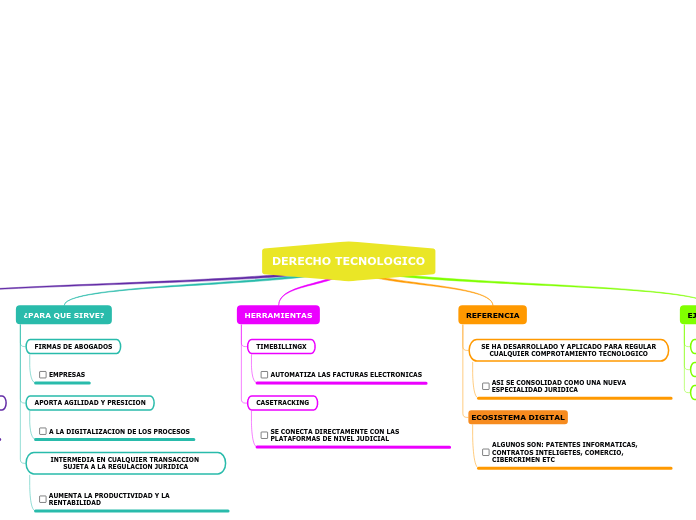 DERECHO TECNOLOGICO