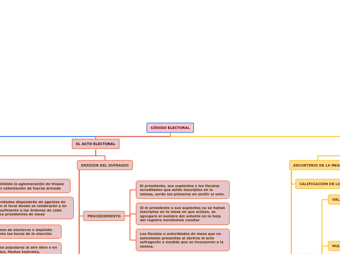 CÓDIGO ELECTORAL