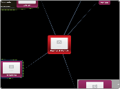 Graficos de Control