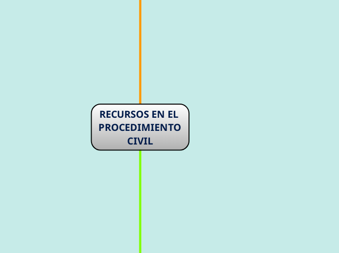 RECURSOS EN EL PROCEDIMIENTO CIVIL