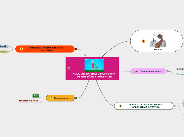 Clase invertida o Flipped classroom