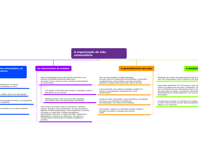 A organização da vida universitária