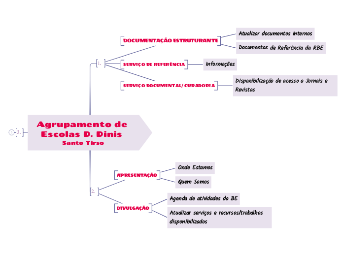 Agrupamento de Escolas D. Dinis Santo Tirso