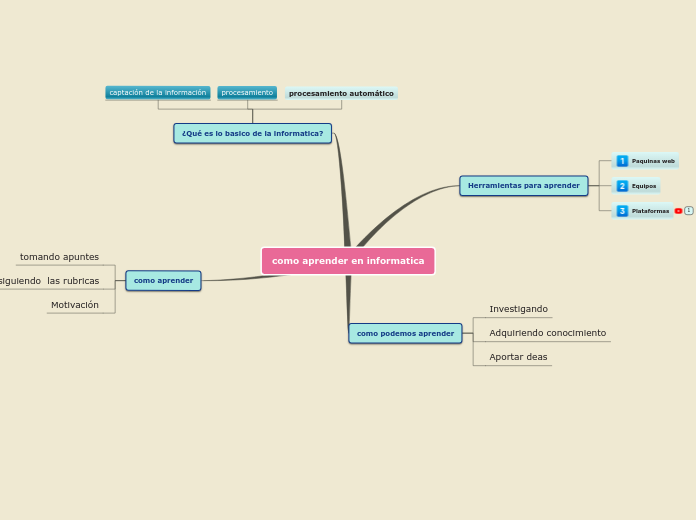 Como aprender en informatica