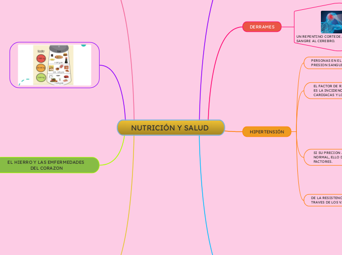 NUTRICIÓN Y SALUD 