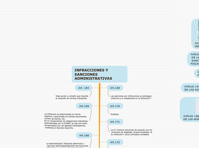 INFRACCIONES Y SANCIONES ADMINISTRATIVAS