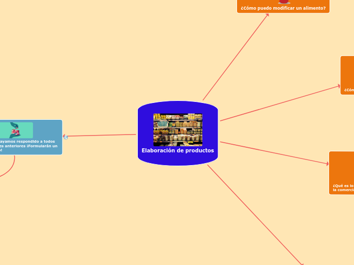 Elaboración de productos