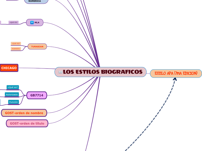 LOS ESTILOS BIOGRAFICOS