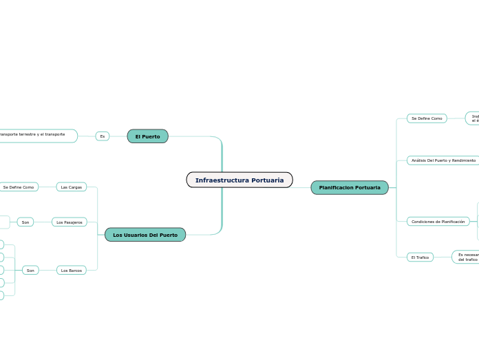 Infraestructura Portuaria