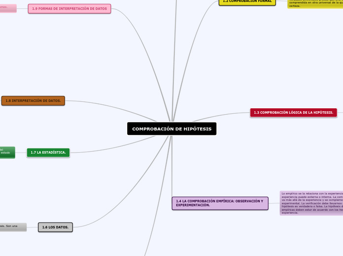 COMPROBACIÓN DE HIPÓTESIS