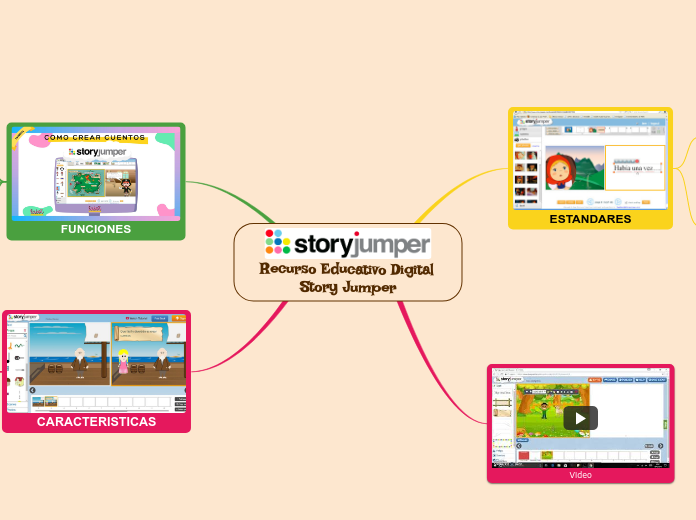 Recurso Educativo Digital    Story Jumper