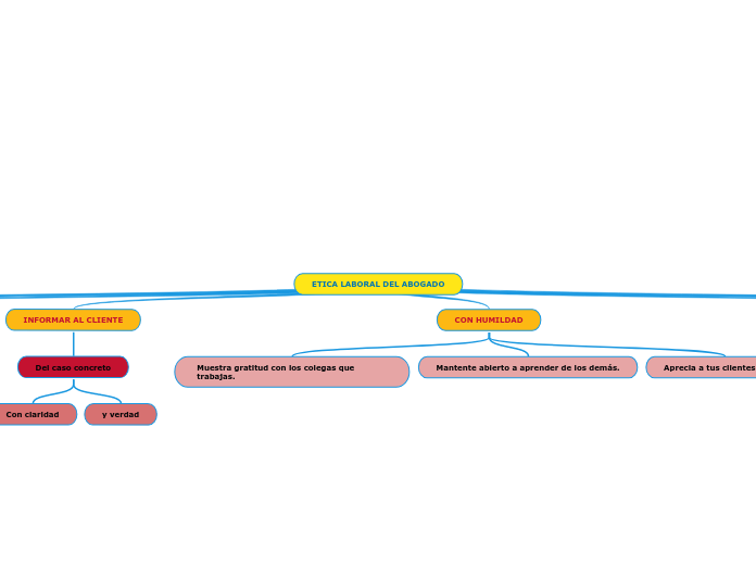 ETICA LABORAL DEL ABOGADO