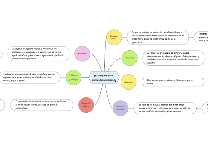 Instrumentos para recopilar información