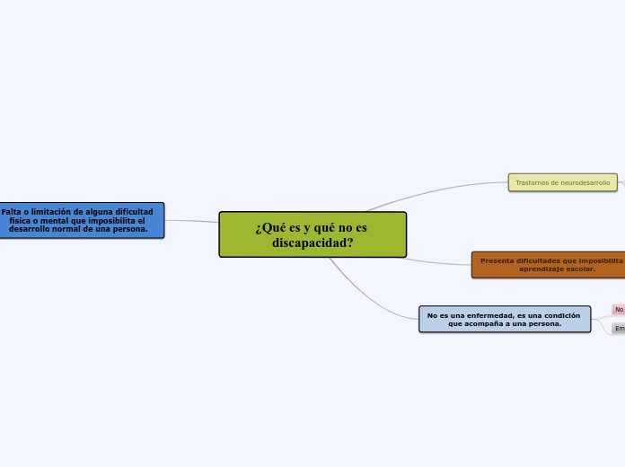 ¿Qué es es y no qué es la discapacidad?