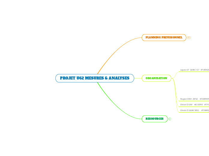 PROJET U62 MESURES & ANALYSES