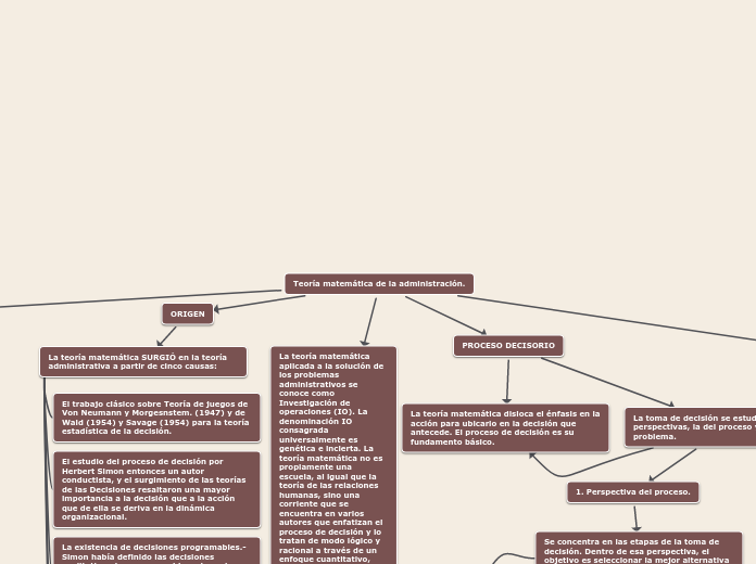 Teoría matemática de la administración.