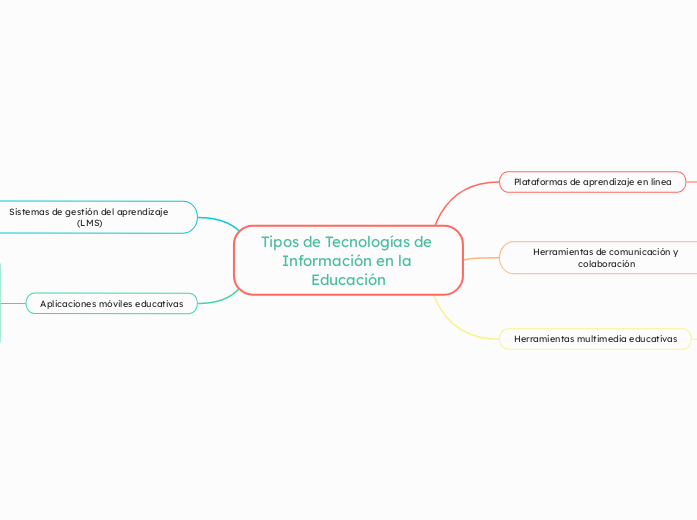 Tipos de Tecnologías de Información en la Educación