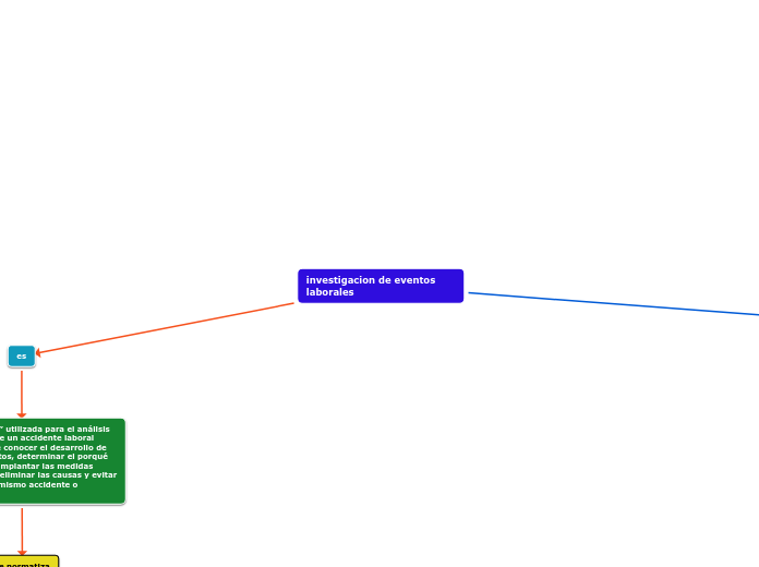 investigacion de eventos laborales