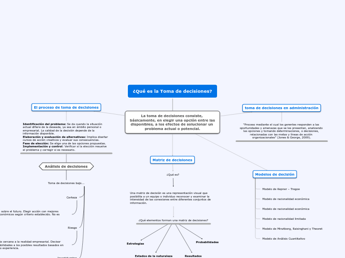 ¿Qué es la Toma de decisiones?