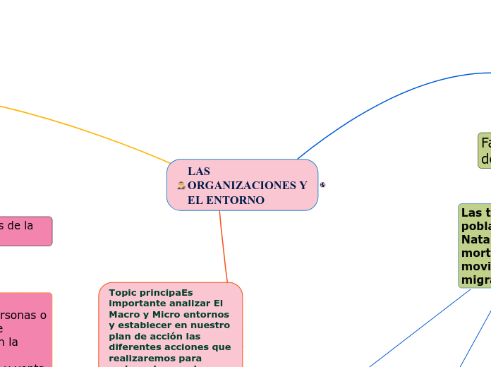 LAS ORGANIZACIONES Y EL ENTORNO