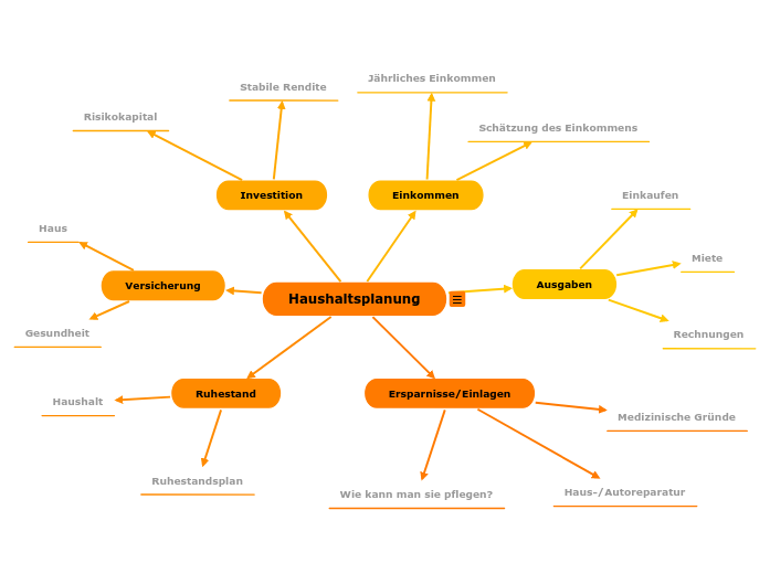 Haushaltsplanung