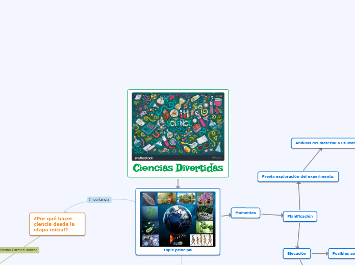 Ciencias Divertidas