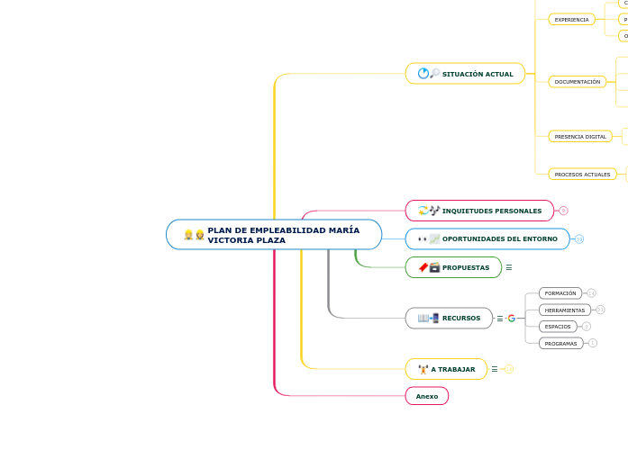 PLAN DE EMPLEABILIDAD MARÍA VICTORIA PLAZA