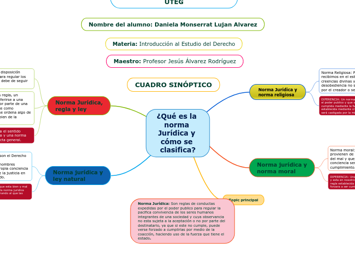 ¿Qué es la norma Jurídica y cómo se clasifica?