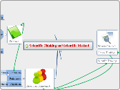 Scientific Thinking and Scientific Method