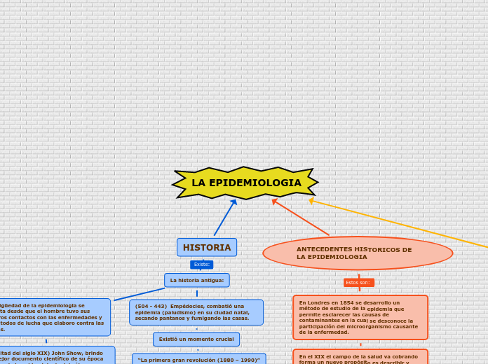 LA EPIDEMIOLOGIA