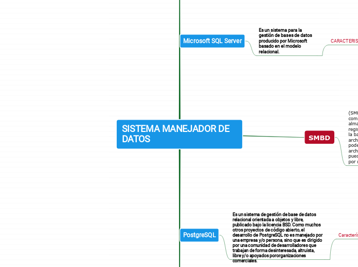 SISTEMA MANEJADOR DE DATOS