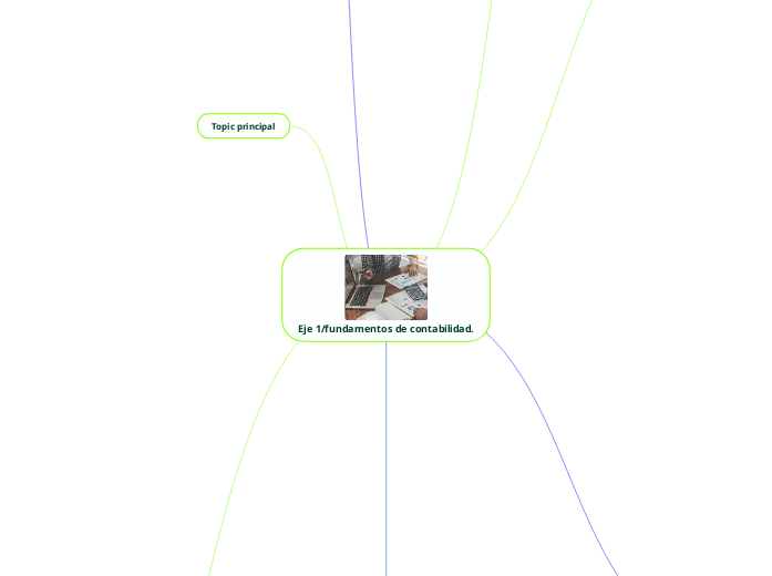 Eje 1/fundamentos de contabilidad.