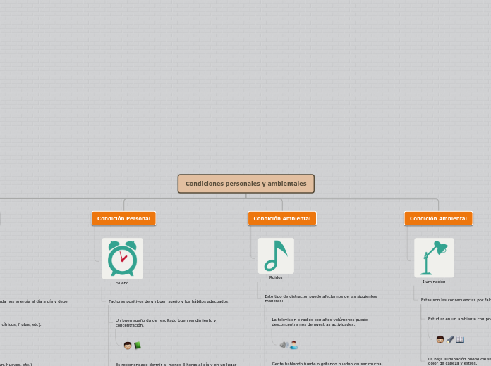 Organigrama arbol