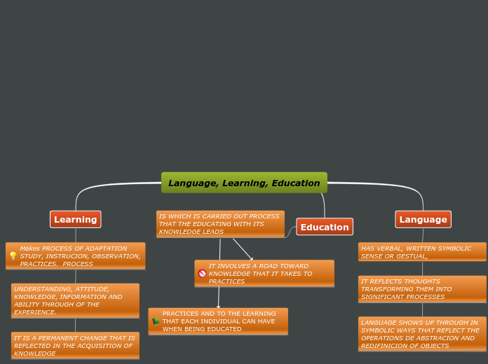 Language, Learning, Education