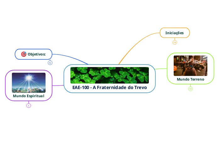 EAE-100 - A Fraternidade do Trevo