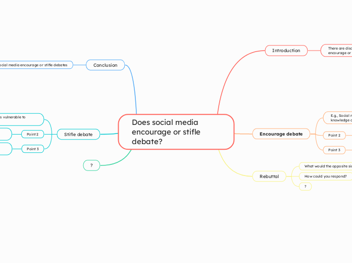 Does social media encourage or stifle debate? 