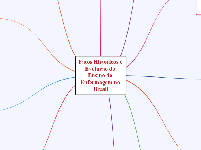 Fatos Históricos e Evolução do Ensino da Enfermagem no Brasil