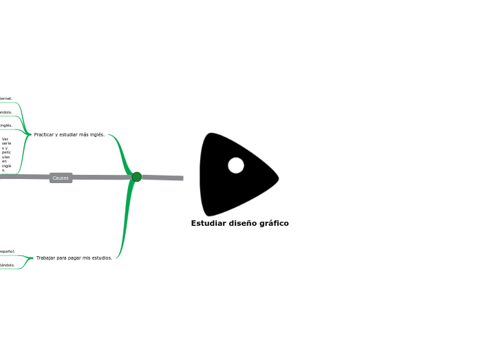Estudiar diseño gráfico