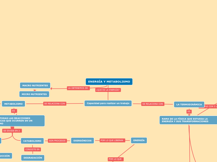 ENERGÍA Y METABOLISMO