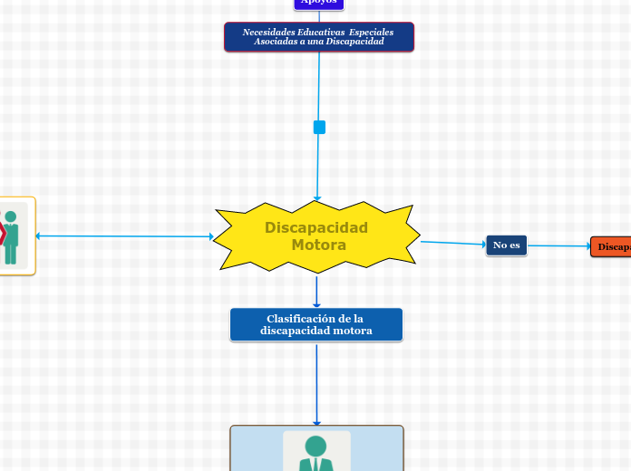 Discapacidad Motora
