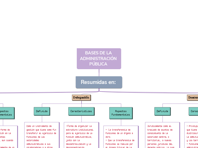 BASES DE LA ADMINISTRACIÓN PÚBLICA 