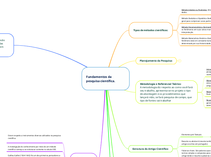 Fundamentos da pesquisa científica.