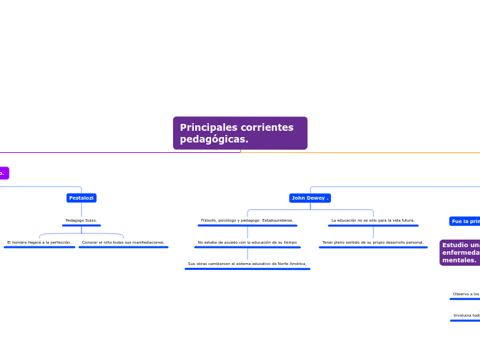 Principales corrientes pedagógicas.