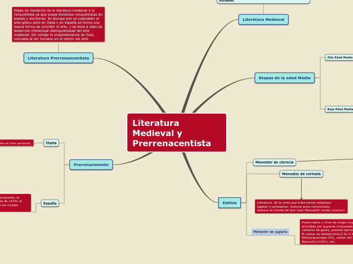 Literatura Medieval y Prerrenacentista