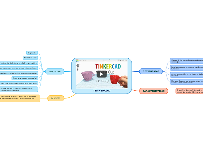 Sample Mind Map