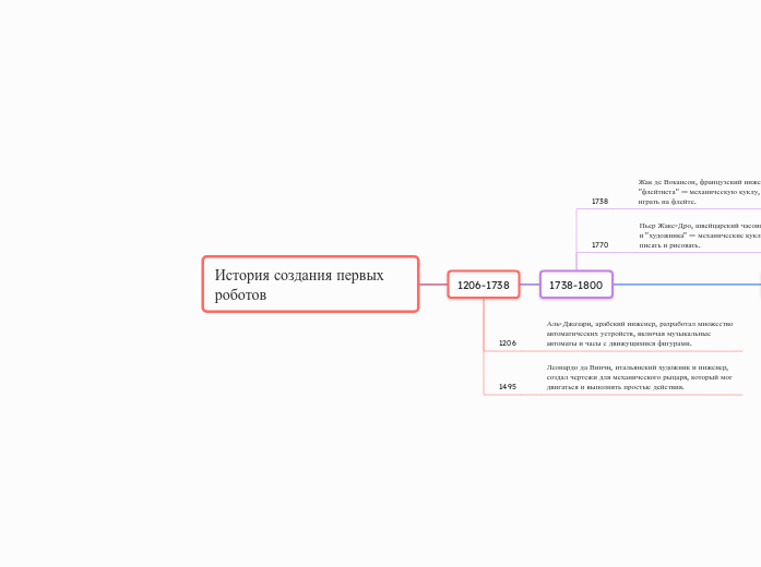 История создания первых роботов