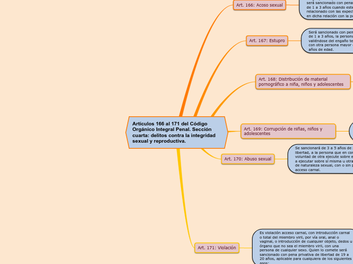 Artículos 166 al 171 del Código Orgánico Integral Penal. Sección cuarta: delitos contra la integridad sexual y reproductiva.