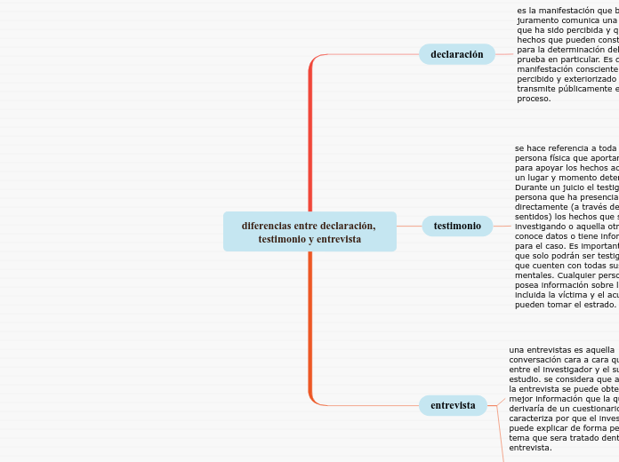diferencias entre declaración, testimonio y entrevista