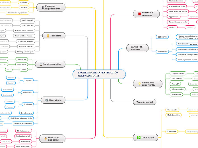 PROBLEMA DE INVESTIGACIÓN SEGÚN AUTORES